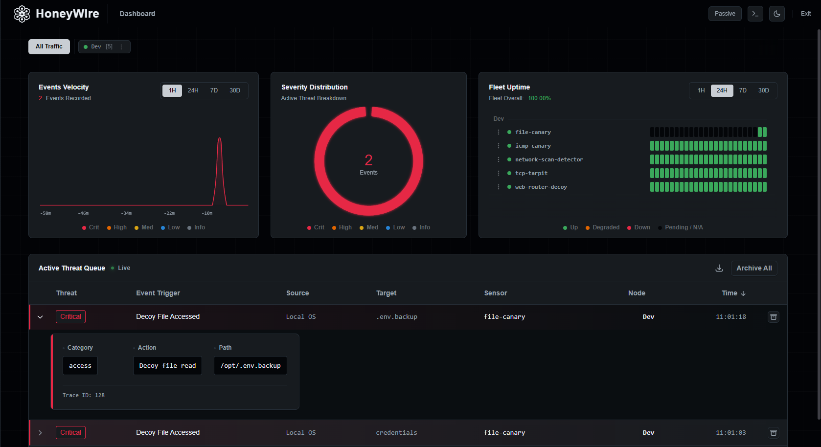 HoneyWire dashboard showing a critical alert for lateral movement and credential scraping