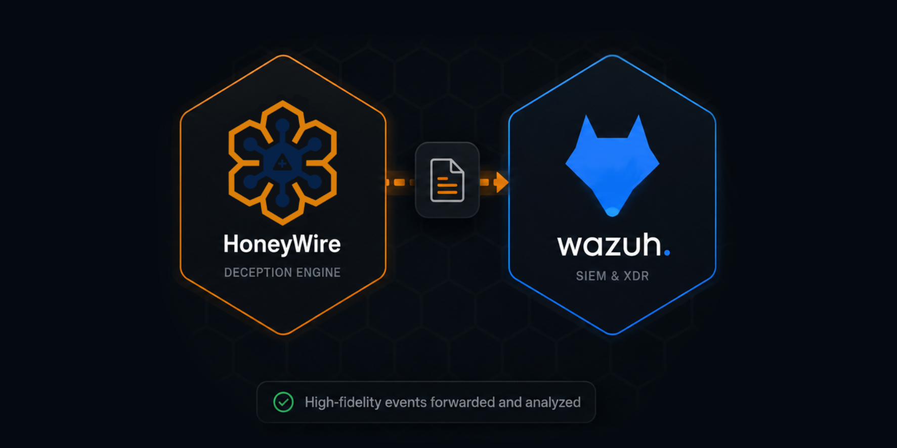 HoneyWire and Wazuh Integration